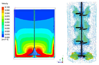 great-wall-mixers-wastewater-treatment-cfd-flow-simulation-1
